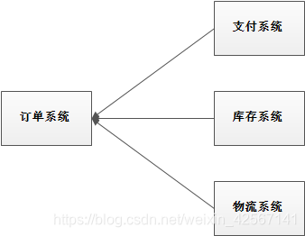 E:\dev-tools-and-technology\mq\rocketmq_itcast\文档