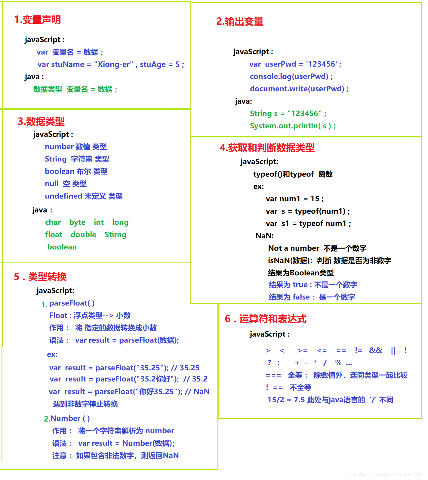 javaScript与java的语法区别_java javascript 语法区别-CSDN博客
