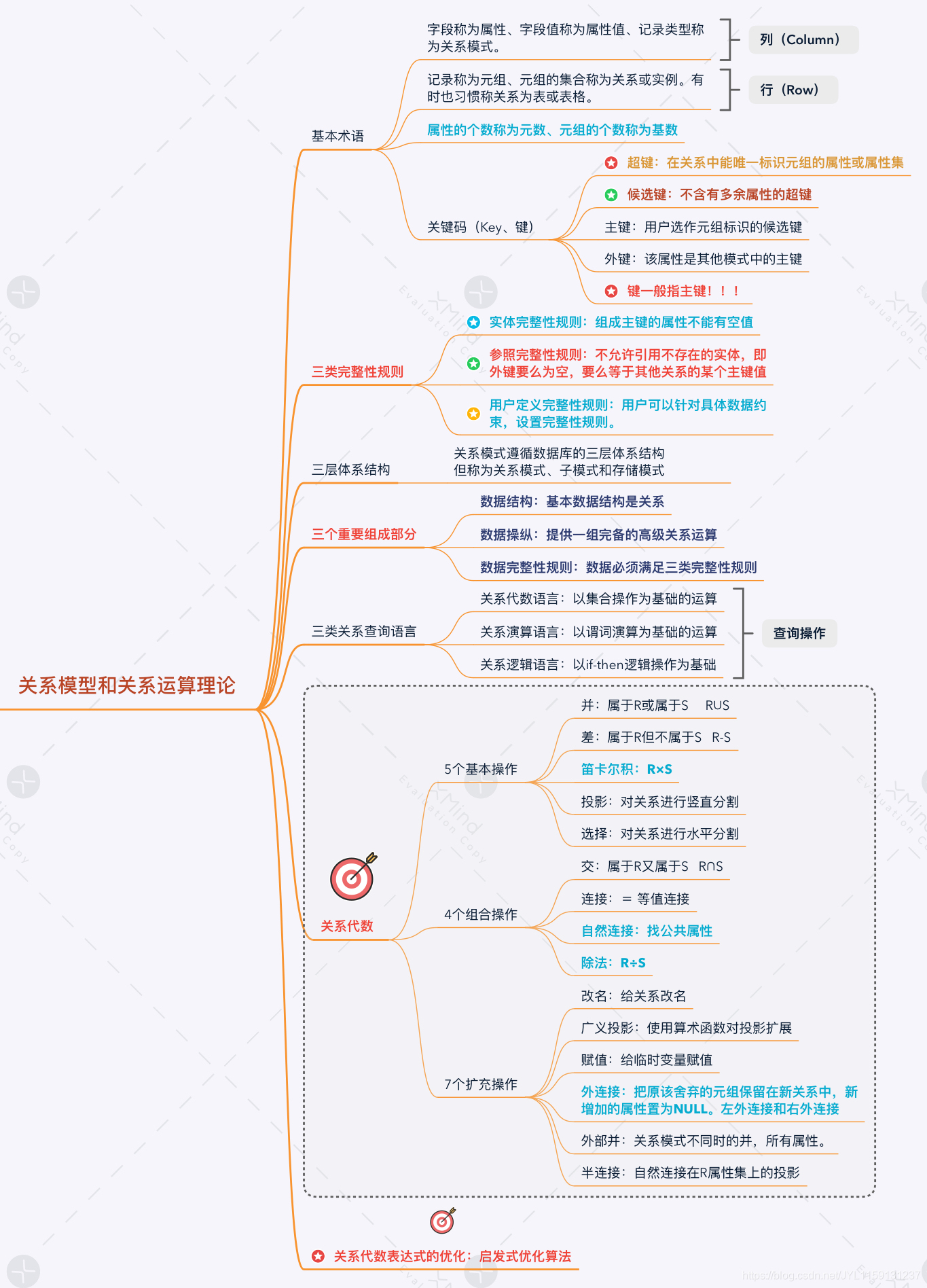 数据库基础学习(思维导图)