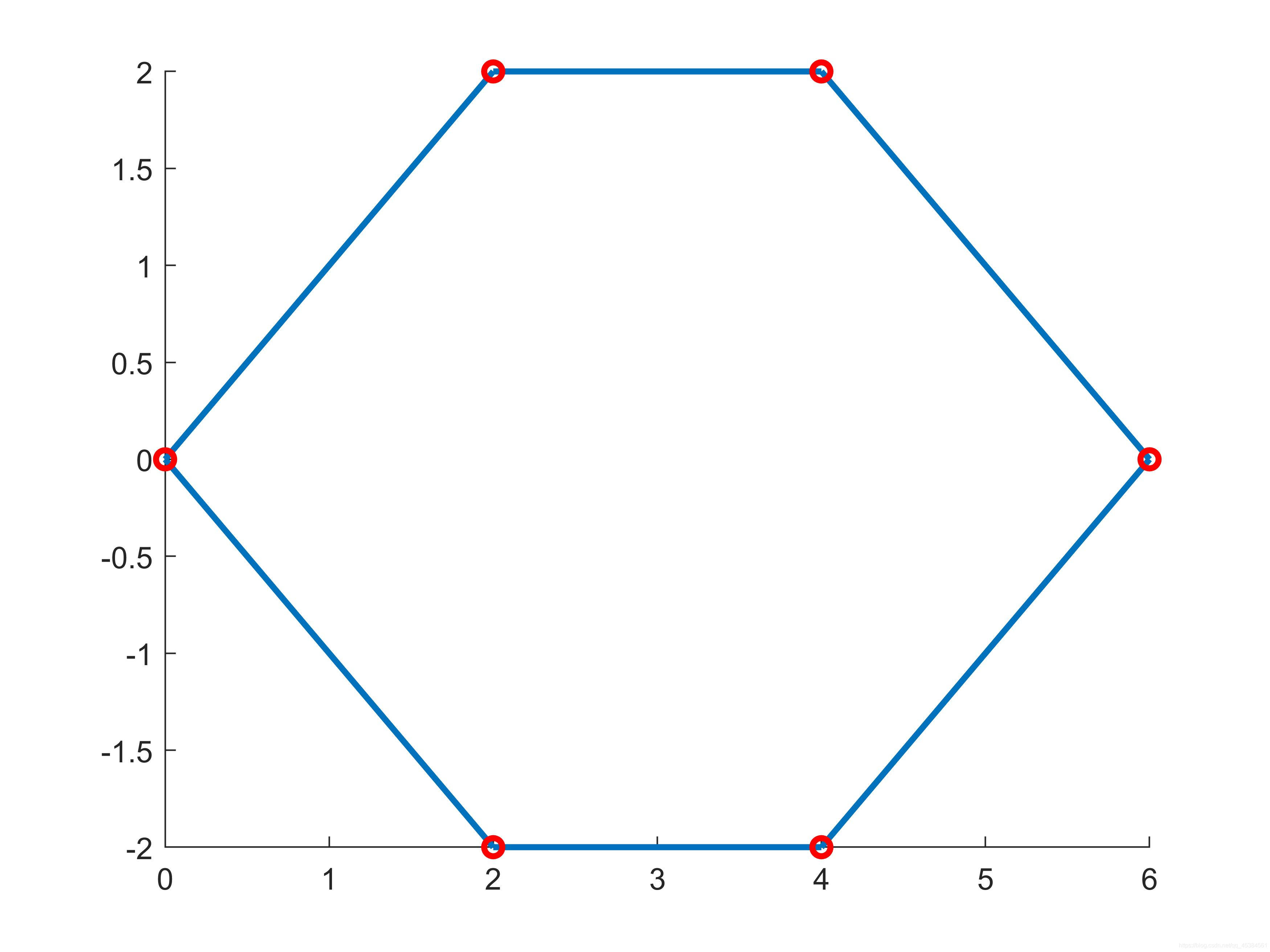  MATLAB绘制圆、椭圆、矩形等基本平面图形