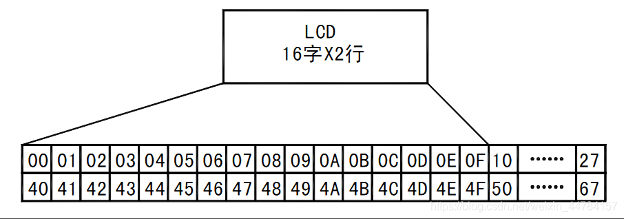 LCD原理及命令_lcd整屏左移代码-CSDN博客