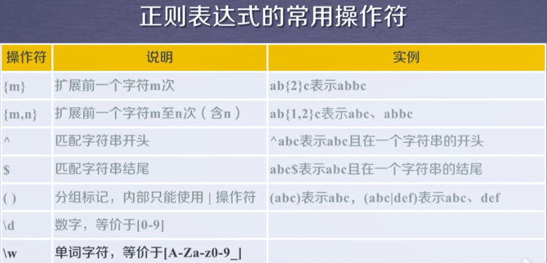 watermark,type_ZmFuZ3poZW5naGVpdGk,shadow_10,text_aHR0cHM6Ly9ibG9nLmNzZG4ubmV0L3dlaXhpbl80NDg2NjEzOQ==,size_16,color_FFFFFF,t_70