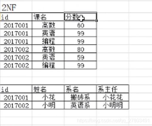 第二范式