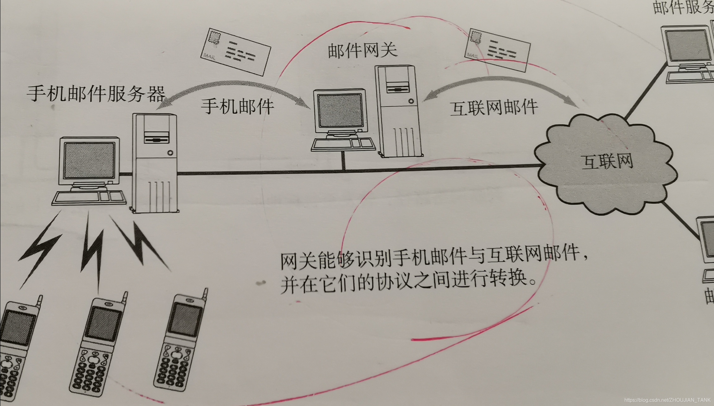 第一章网络基础知识