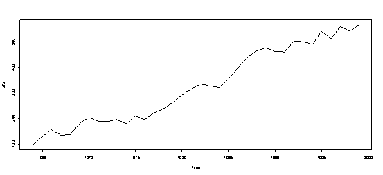 中国GDP不是平稳序列_2013年中国GDP增7.7 CPI涨2.6 今年平稳增长(2)