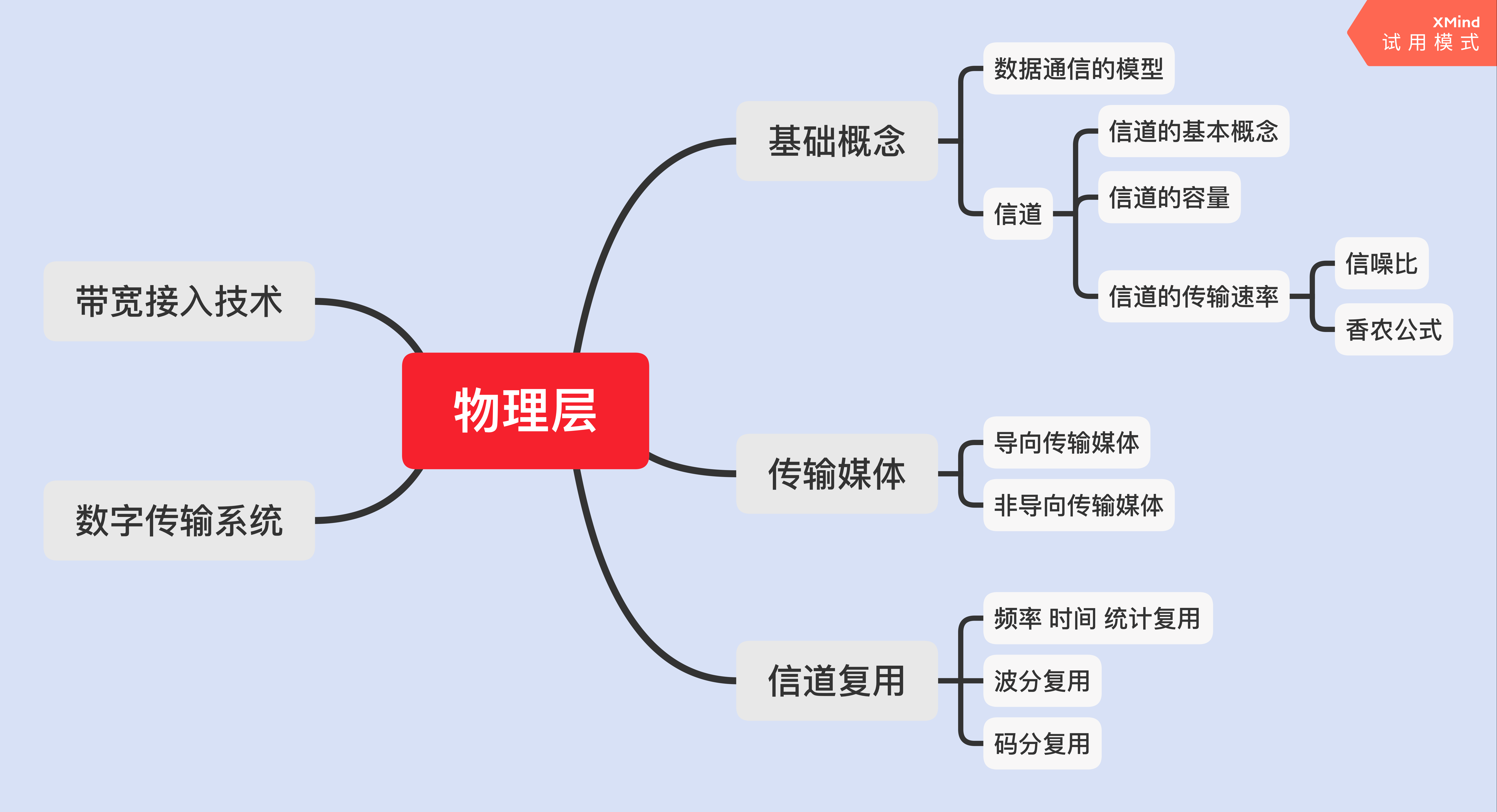 计算机网络知识梳理物理层