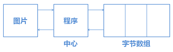 上面为比较清楚的图