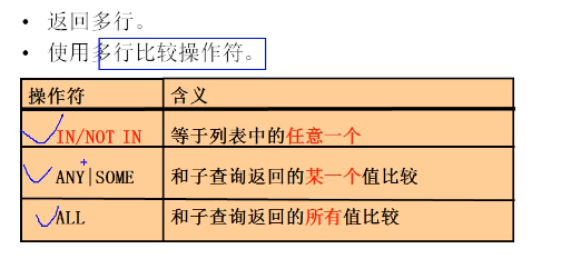 数据库  （基础数据库知识 ）