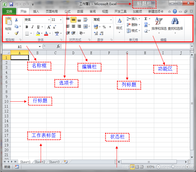 【excel2019一：认识excel】【excel简介excel的基本概念及操作简单小工具】excel2019基本组成 Csdn博客 4440