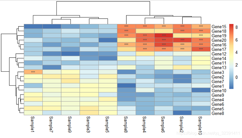 pheatmap包更改参数绘制热图_2020-02-16_pheatmap不显示-CSDN博客