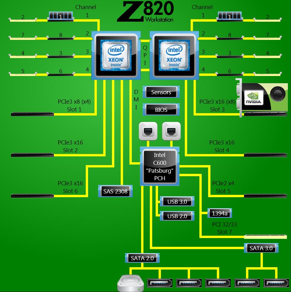 Z820安装Win7系统出现0X0000007B蓝屏报错无限重启的解决方法与相关问题-CSDN博客
