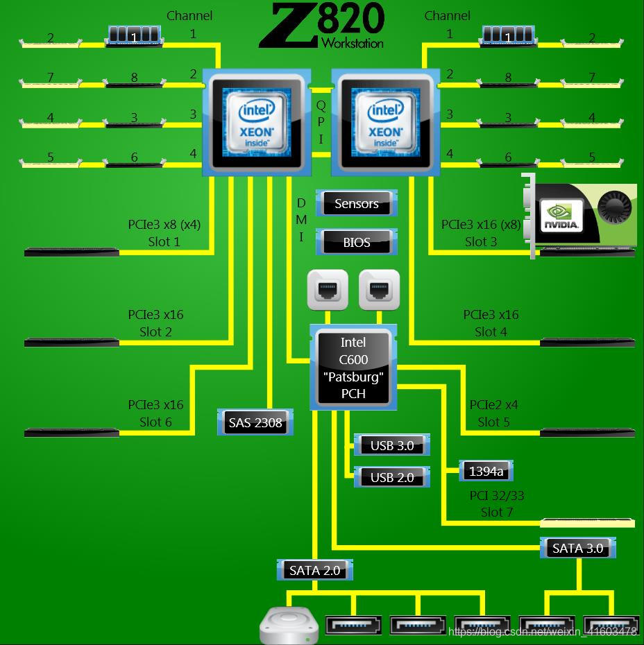 Z820安装Win7系统出现0X0000007B蓝屏报错无限重启的解决方法与相关问题-CSDN博客