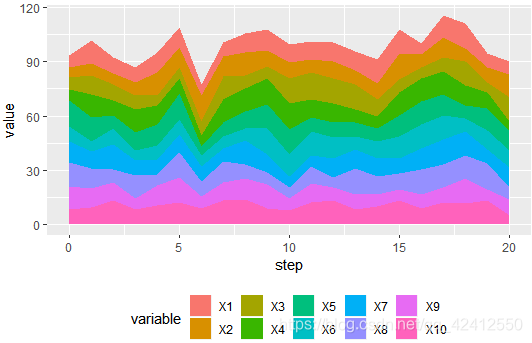 【R】ggplot2——绘图实例_ggplot和plot的区别-CSDN博客