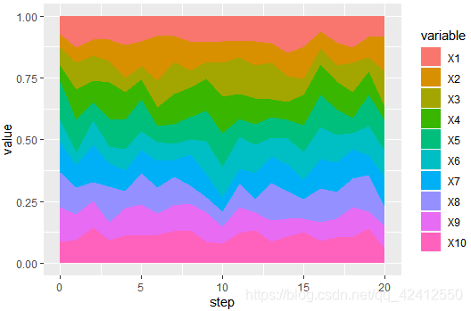 【R】ggplot2——绘图实例_ggplot和plot的区别-CSDN博客