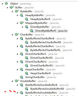 Buffer类及其子类