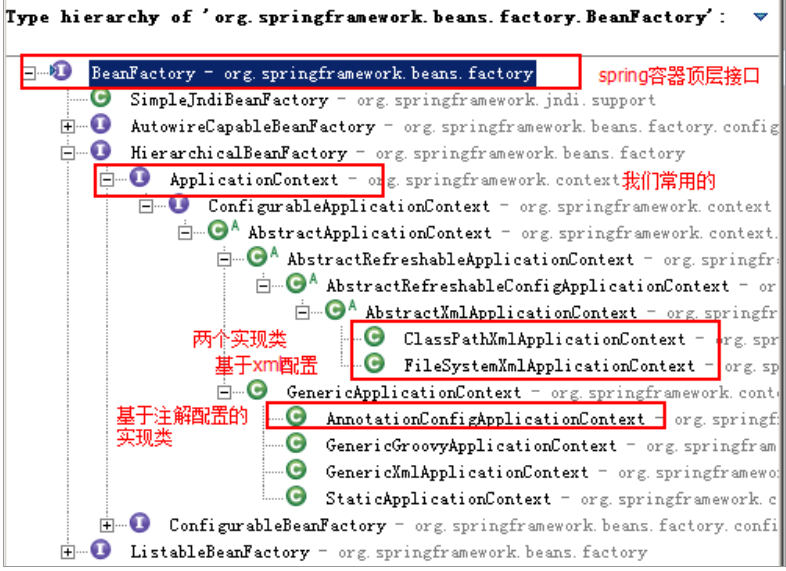  spring 中工厂的类结构图