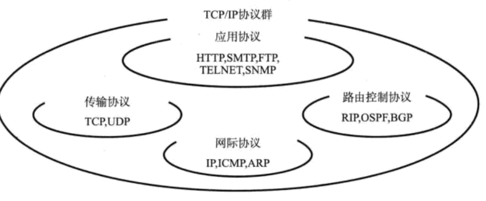 [外链图片转存失败,源站可能有防盗链机制,建议将图片保存下来直接上传(img-CtGYOrwb-1581857320698)(0.PNG)]