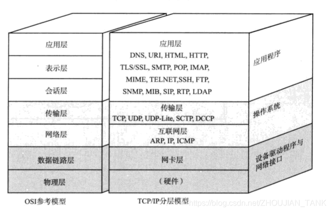 [外链图片转存失败,源站可能有防盗链机制,建议将图片保存下来直接上传(img-bRtUz1W2-1581857320700)(2.PNG)]