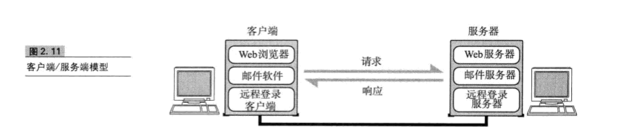 [外链图片转存失败,源站可能有防盗链机制,建议将图片保存下来直接上传(img-uIWWMWyb-1581857320702)(4.PNG)]