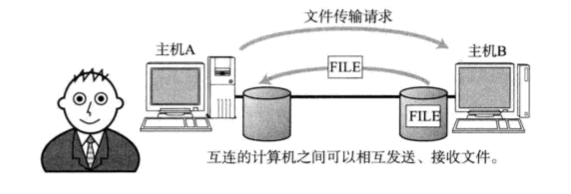 [外链图片转存失败,源站可能有防盗链机制,建议将图片保存下来直接上传(img-yu88KDK5-1581857320705)(7.PNG)]