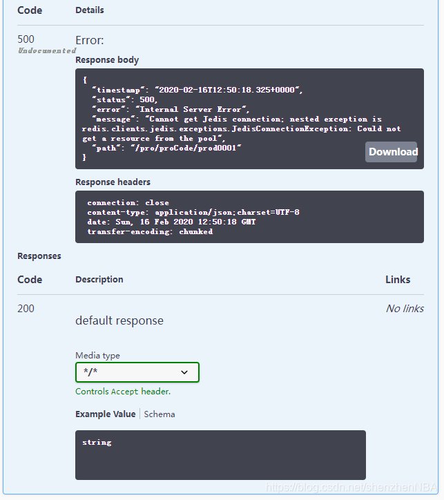 Java项目中使用Swagger功能_本地启动java工程,访问swagger-CSDN博客