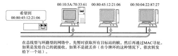 [外链图片转存失败,源站可能有防盗链机制,建议将图片保存下来直接上传(img-lJYhyahu-1581858326286)(2.PNG)]