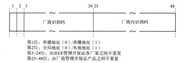 [外链图片转存失败,源站可能有防盗链机制,建议将图片保存下来直接上传(img-E4P44uJP-1581858326288)(3.PNG)]