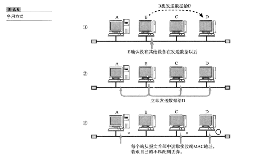 [外链图片转存失败,源站可能有防盗链机制,建议将图片保存下来直接上传(img-kLg1wenq-1581858326289)(4.PNG)]