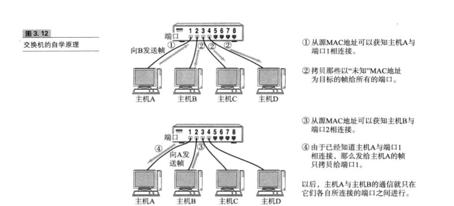 [外链图片转存失败,源站可能有防盗链机制,建议将图片保存下来直接上传(img-vszyUzv0-1581858326293)(7.PNG)]