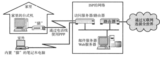 [外链图片转存失败,源站可能有防盗链机制,建议将图片保存下来直接上传(img-R1pzovj7-1581858326300)(13.PNG)]