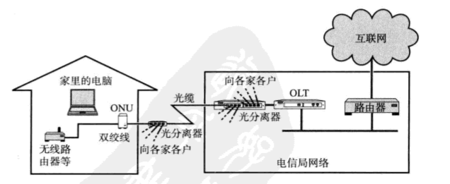 [外链图片转存失败,源站可能有防盗链机制,建议将图片保存下来直接上传(img-V7gWmrJL-1581858326301)(14.PNG)]