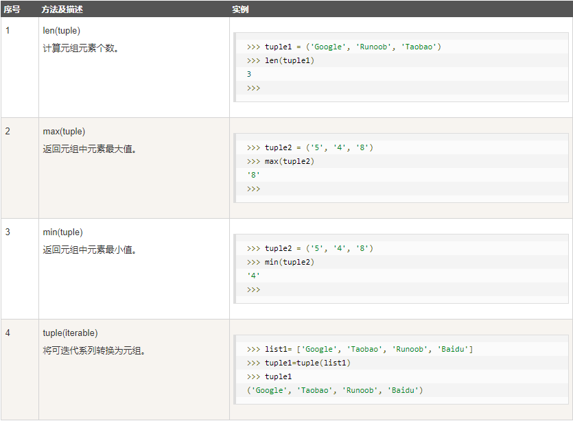 Python3元组详解_python 三元组-CSDN博客