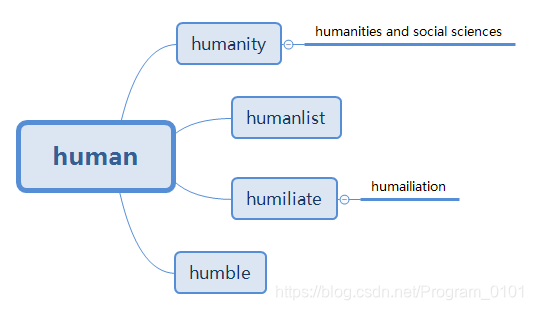 human