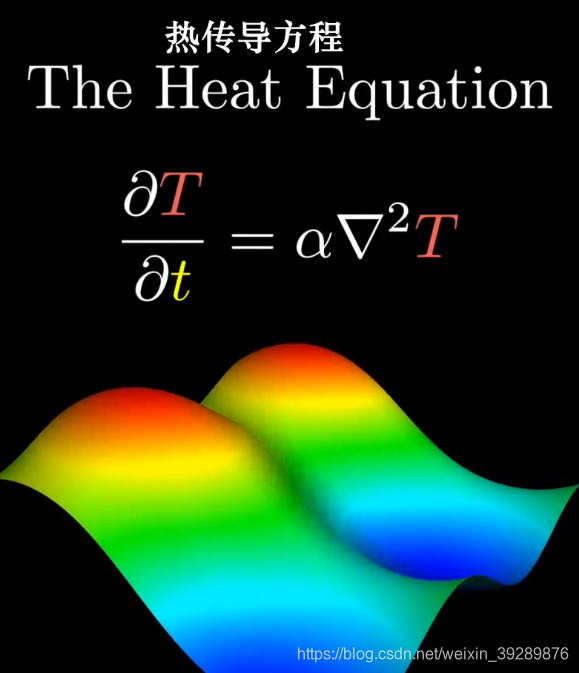 偏微分方程_如何建立温度随时间和位置的变化微分方程-CSDN博客