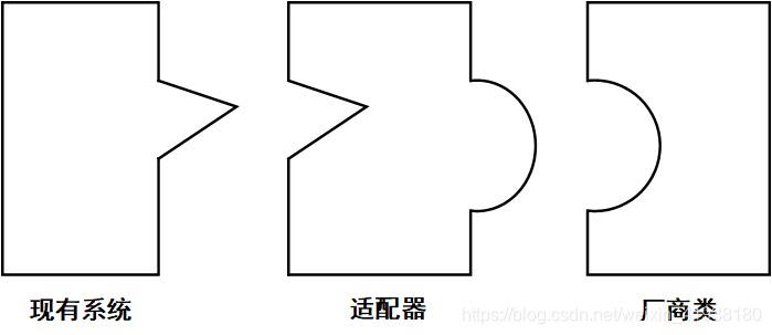 图2 在这里插入图片描述