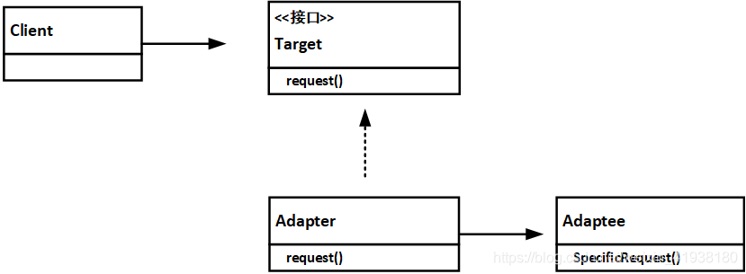图3 在这里插入图片描述