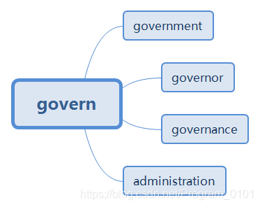 govern