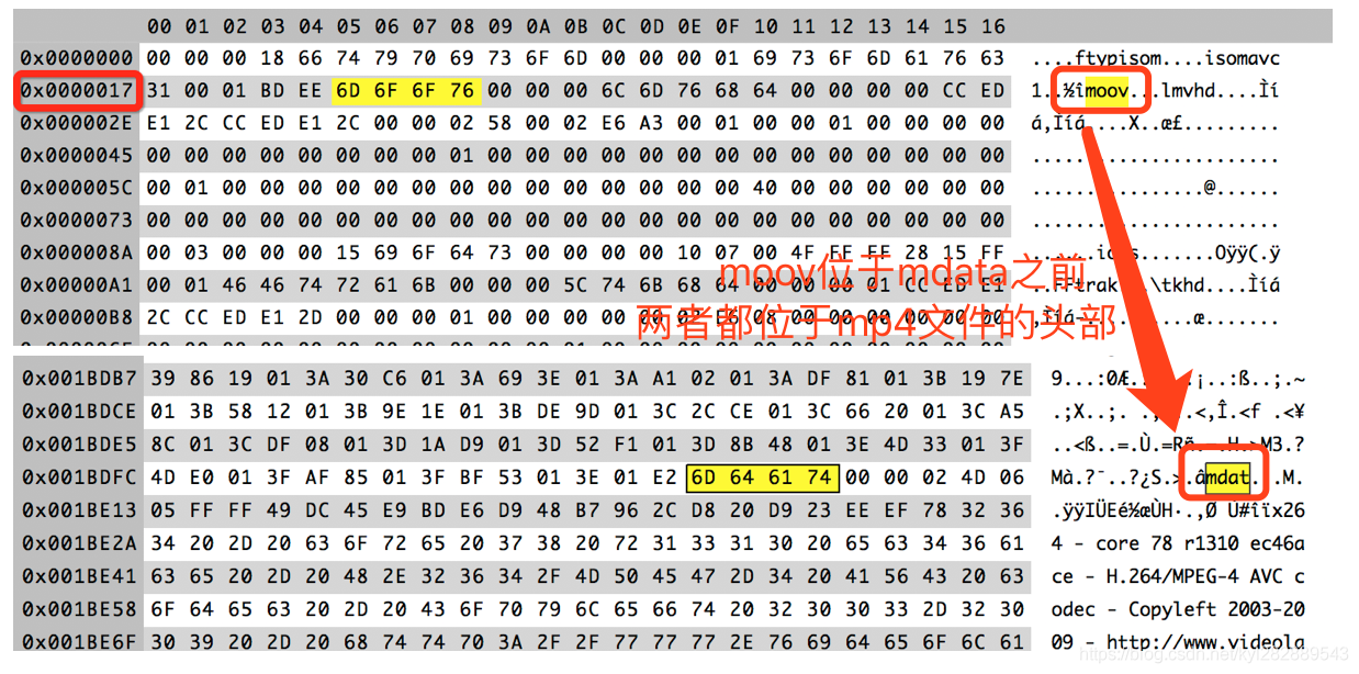 moov位于mdat之前