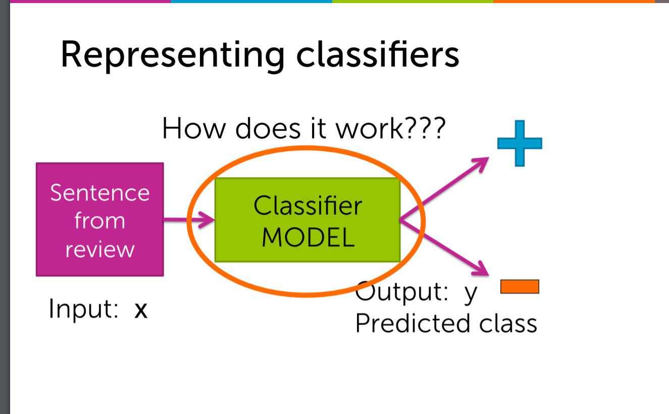 华盛顿大学机器学习1acasestudy12classification文本情感分析