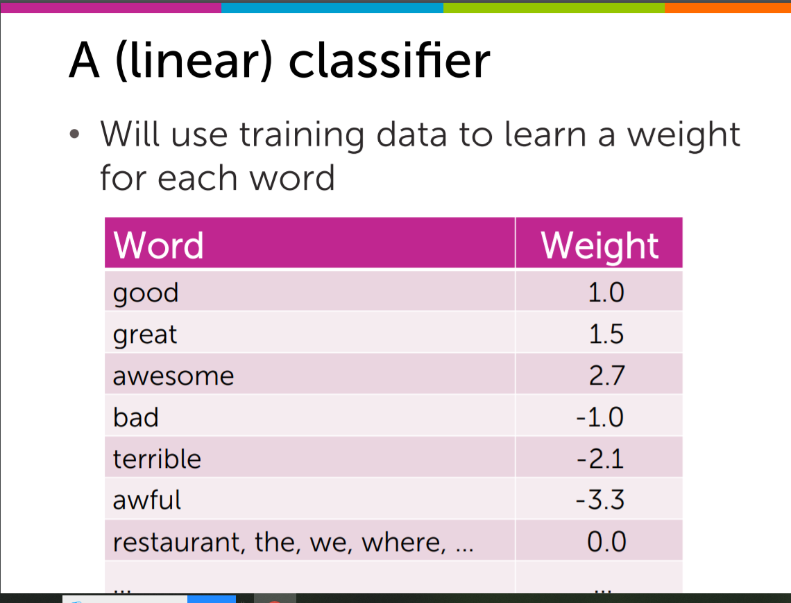 华盛顿大学机器学习1acasestudy12classification文本情感分析