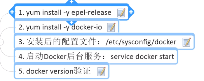 centos6.8安装docker