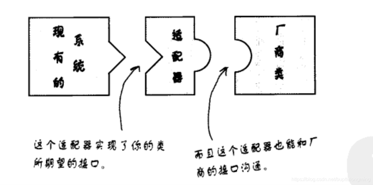 Head First 设计模式的一张图