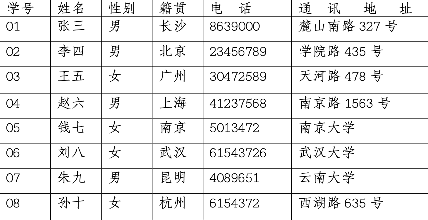 数据结构基本概念和术语（数据、数据元素，数据对象，数据项）及举例描述