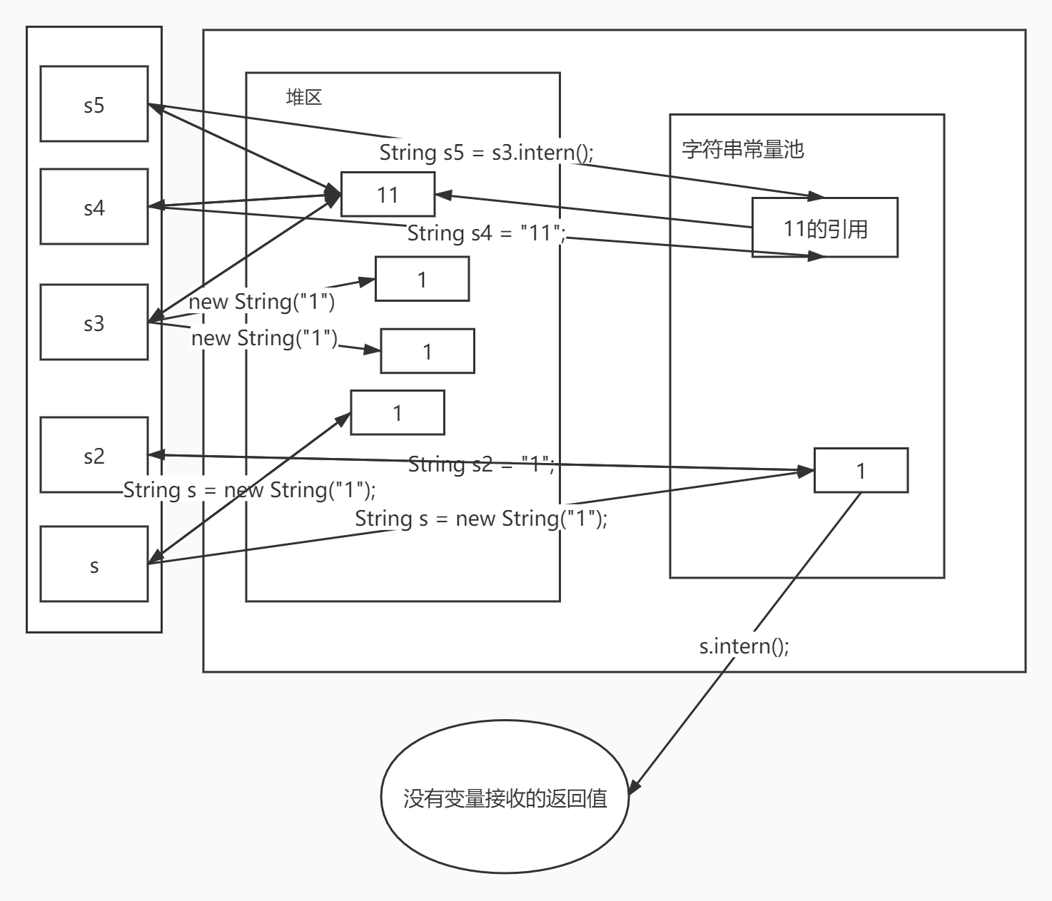 JVM string constant pool - Programmer Sought