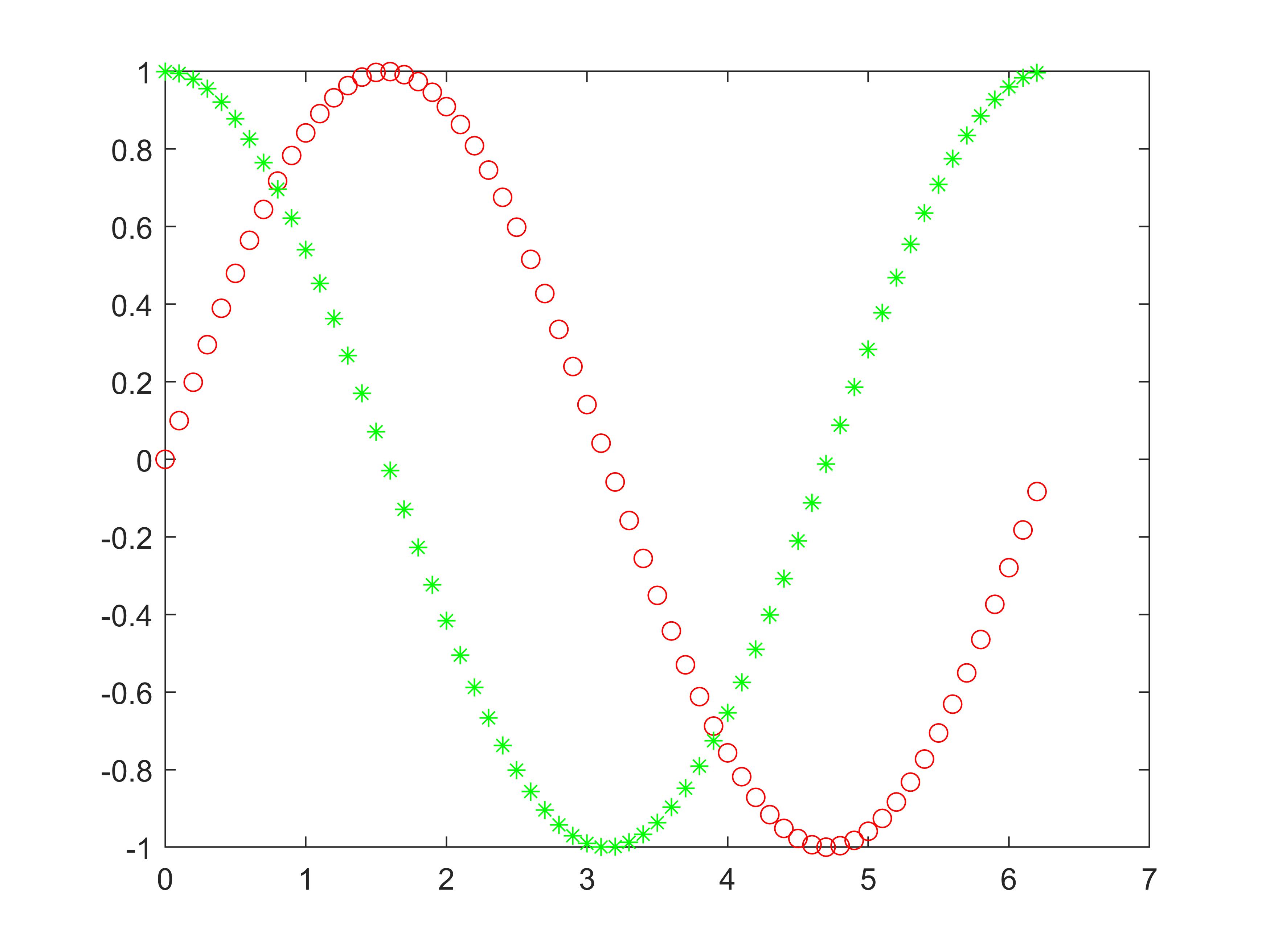 1 matlab的二维绘图