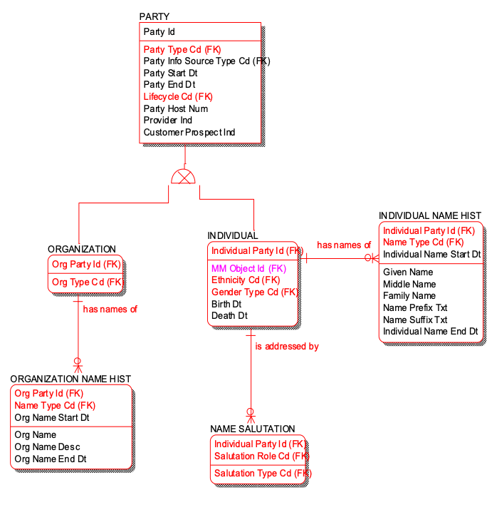 概念模型与逻辑模型的举例 watermark,type_ZmFuZ3poZW5naGVpdGk,shadow_10,text_aHR0cHM6Ly9ibG9nLmNzZG4ubmV0L2NmeV9mYW50YXN5eHg=,size_16,color_FFFFFF,t_70