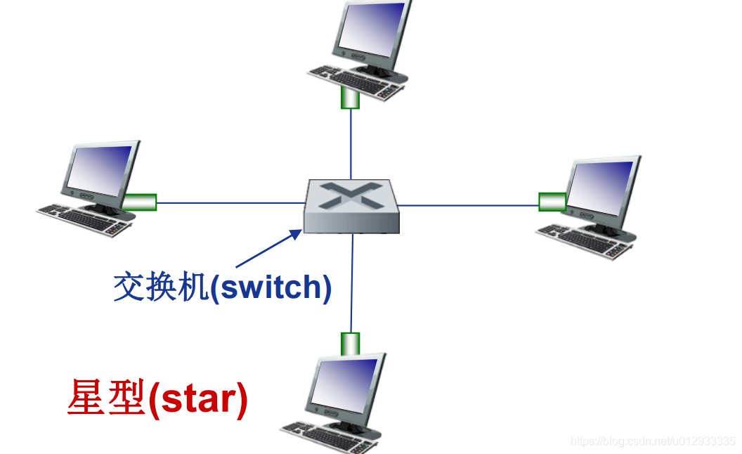 以太网如何连接网络 watermark,type_ZmFuZ3poZW5naGVpdGk,shadow_10,text_aHR0cHM6Ly9ibG9nLmNzZG4ubmV0L3UwMTI5MzMzMzU=,size_16,color_FFFFFF,t_70