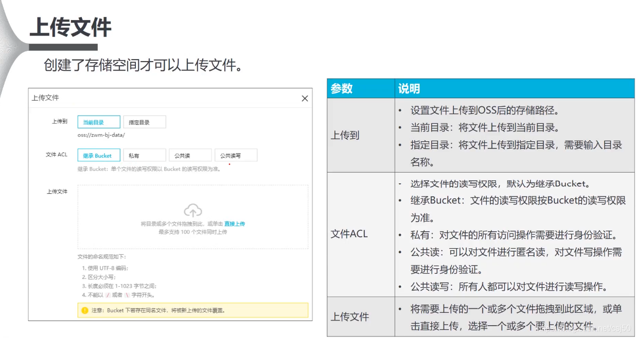 块存储和对象存储以及文件存储 watermark,type_ZmFuZ3poZW5naGVpdGk,shadow_10,text_aHR0cHM6Ly9ibG9nLmNzZG4ubmV0L2NzajUw,size_16,color_FFFFFF,t_70