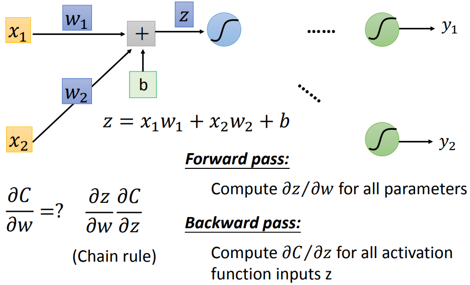 【李宏毅机器学习笔记】7、反向传播（Backpropagation）_back propagation中主要使用了-CSDN博客