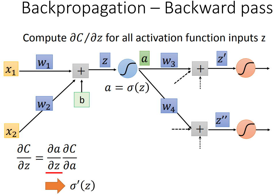 【李宏毅机器学习笔记】7、反向传播（Backpropagation）_back propagation中主要使用了-CSDN博客